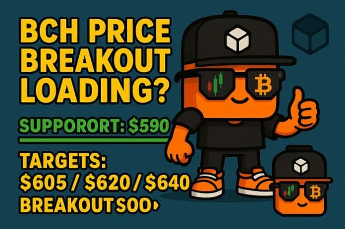 BCH Price Prediction BCH Price Prediction