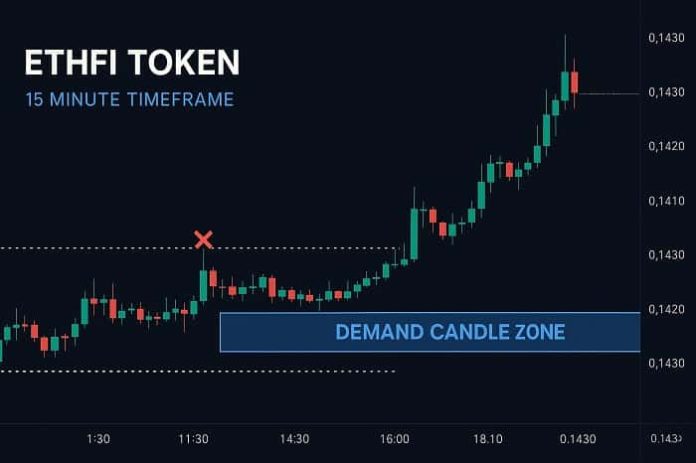 ETHFI Token ETHFI Token