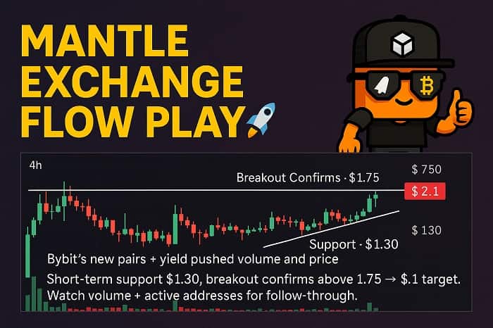 MNT price prediction