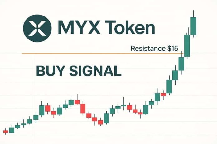MYX Token MYX Token