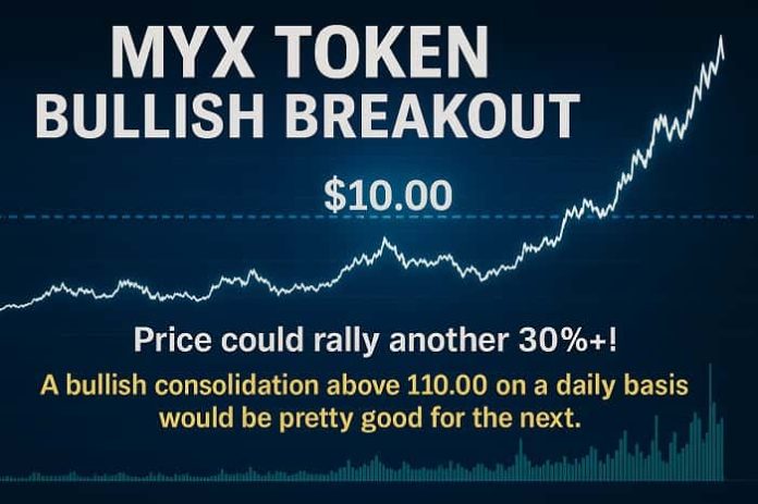 MYX Token MYX Token