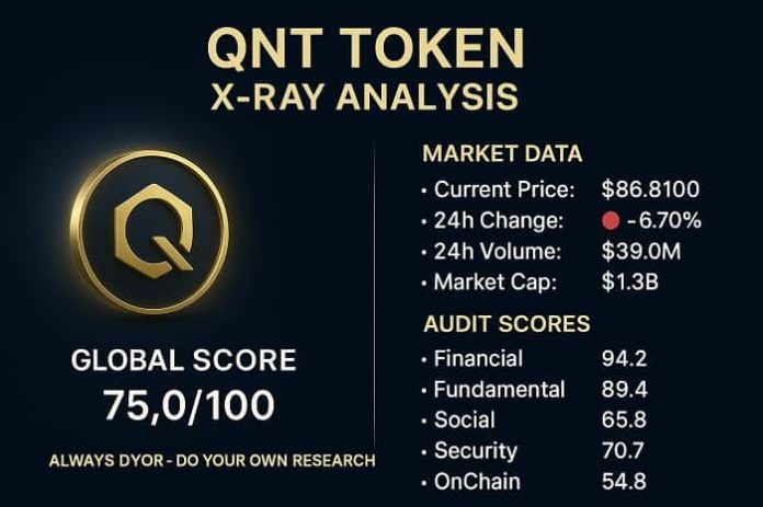 QNT Token QNT Token