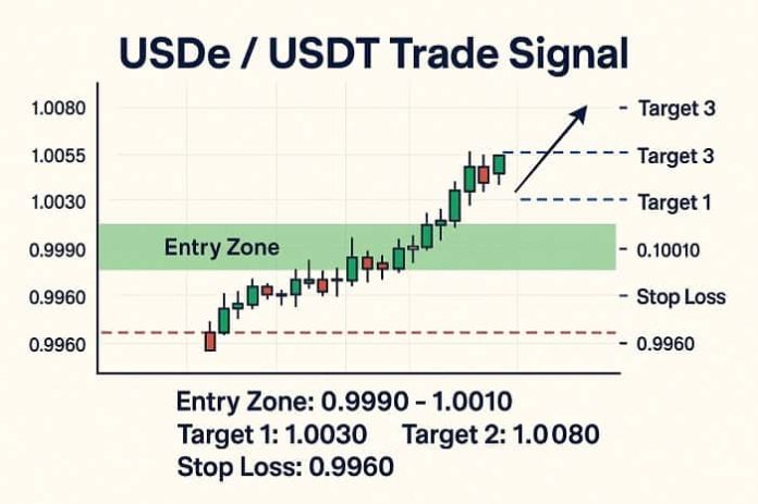 USDe Token