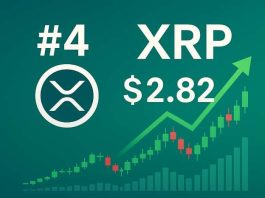 XRP price breakdown