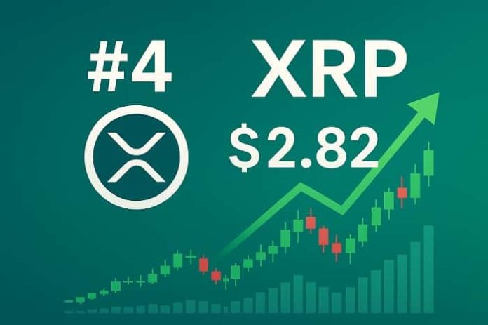 XRP price breakdown XRP price breakdown