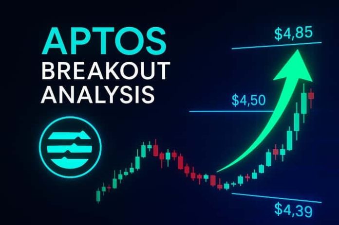 Aptos Breakout Analysis Aptos Breakout Analysis