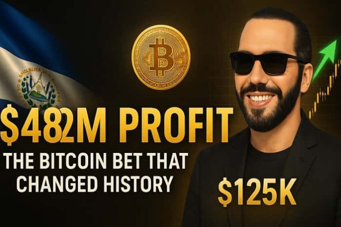 El Salvador Bitcoin Investment