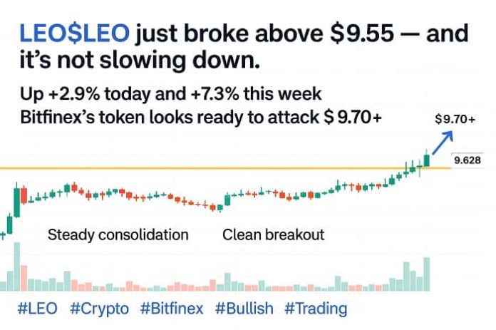 LEO Price Analysis LEO Price Analysis