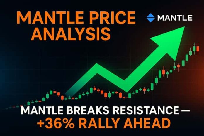 Mantle Price Analysis Mantle Price Analysis