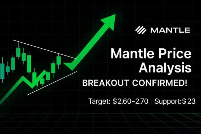 Mantle Price Analysis Mantle Price Analysis