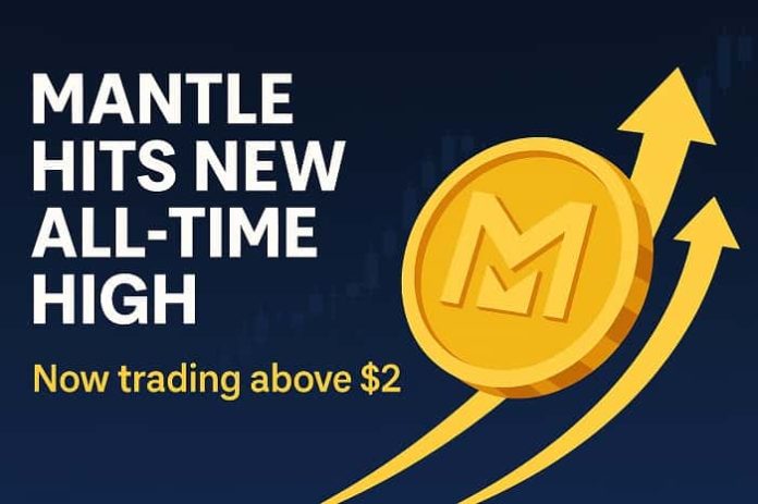 Mantle Price Analysis111-min Mantle Price Analysis