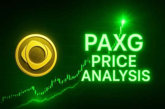 PAXG Price Analysis