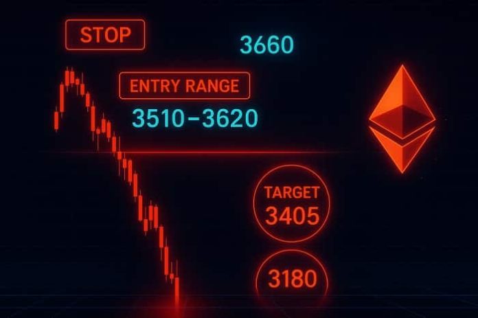 Ethereum Trading Strategy