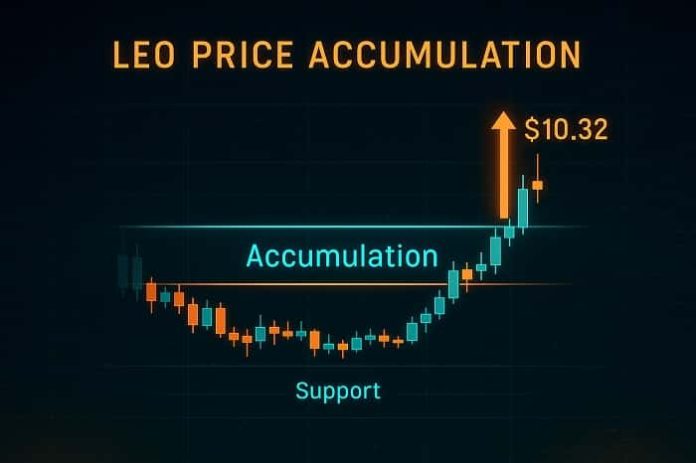 LEO Price Accumulation