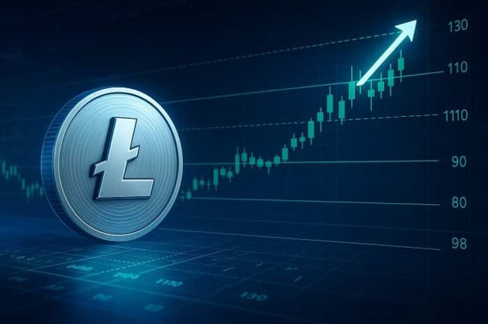 Litecoin price analysis
