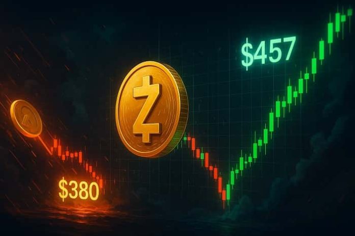 Zcash price analysis