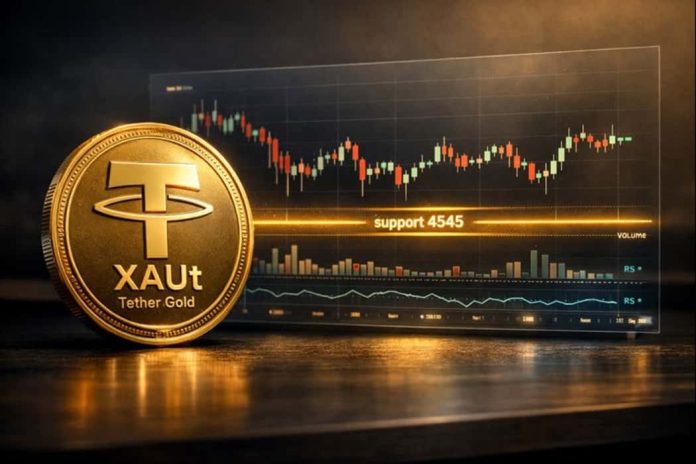 XAUt support XAUt support